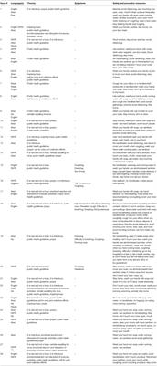 Communicating Awareness About COVID-19 Through Songs: An Example From Ghana